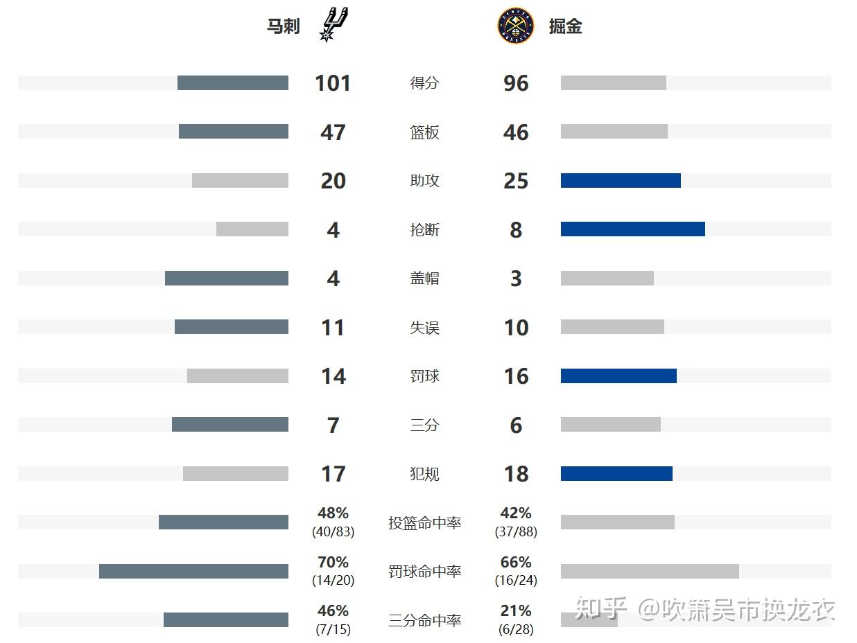 包含从赛前圣安东尼奥马刺调整名单到今晚丹佛掘金备战意大利杯，新疆广汇远射贴柱备战NBA季后赛的词条
