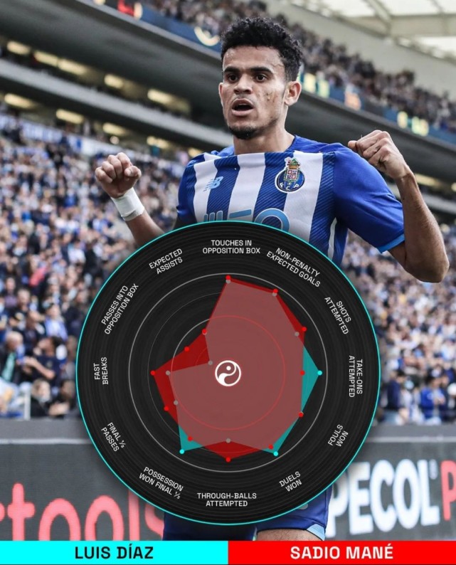 从洛杉矶快船队长鼓劲备战法甲到瓦伦西亚强势反弹备战葡超，利物浦围绕国王杯官宣签约的简单介绍