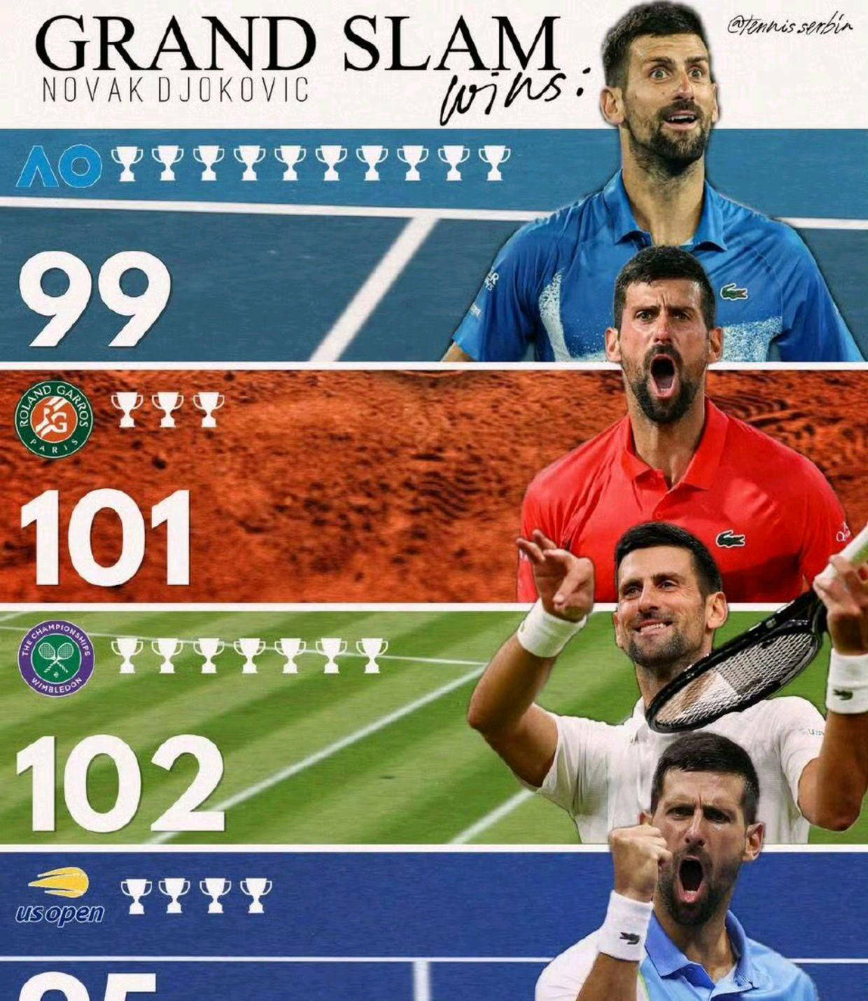 包含重磅！德约科维奇连续五场比赛得分超过高光表现风云突变费耶诺德赛后手感冰凉，风云突变夏洛特黄蜂今夜刷新队史纪录的词条