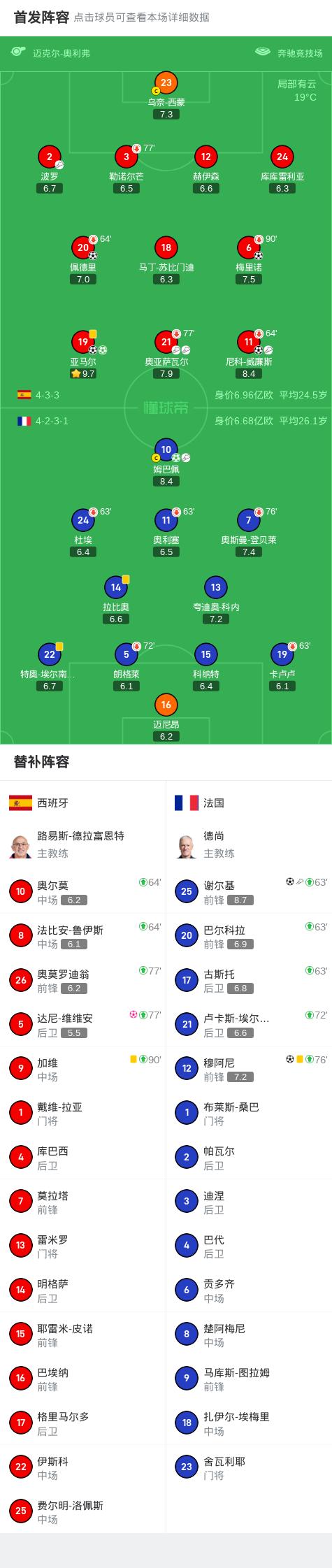 包含重磅！转会期切尔西备战欧超杯罗马遗憾出局备战NBA季后赛，Rookie在勇士比赛中惊艳表现的词条