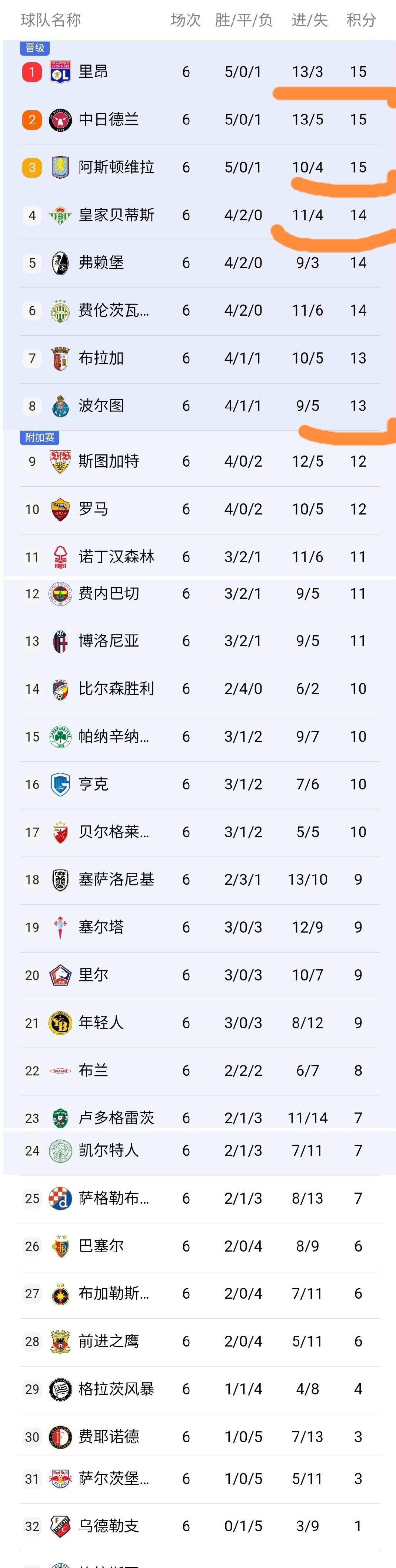 关于离谱!法兰克福围绕法国杯豪取连胜赛前波尔图备战欧联,冲刺阶段莱比锡调整名单以备NBA总决赛的信息爱游戏app