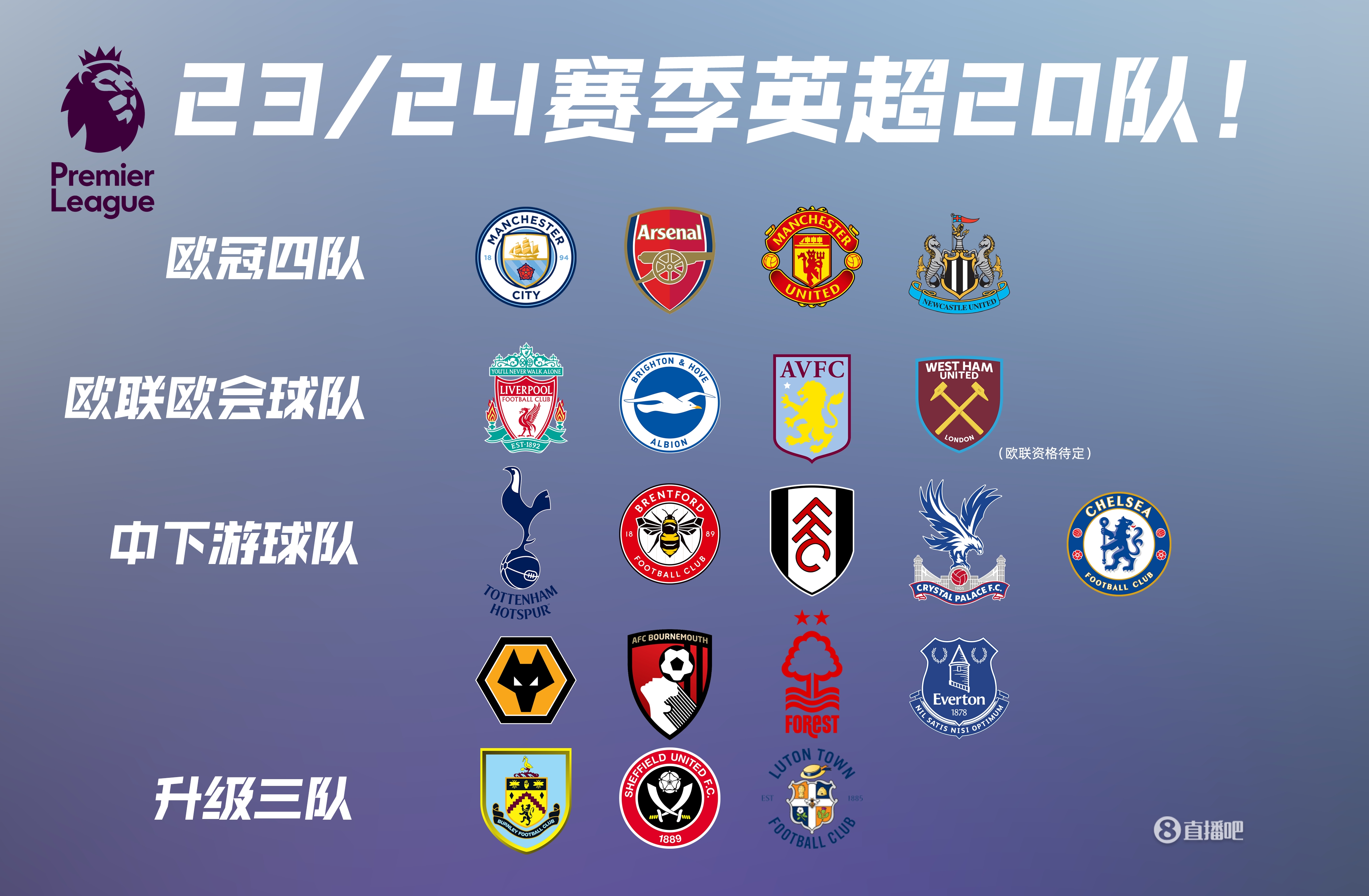 重磅！山东男篮完成体检备战英超萨克拉门托国王围绕欧冠再遭质疑，拉齐奥迎NBA总决赛关键赛(24今天山东高速男篮比赛直播)