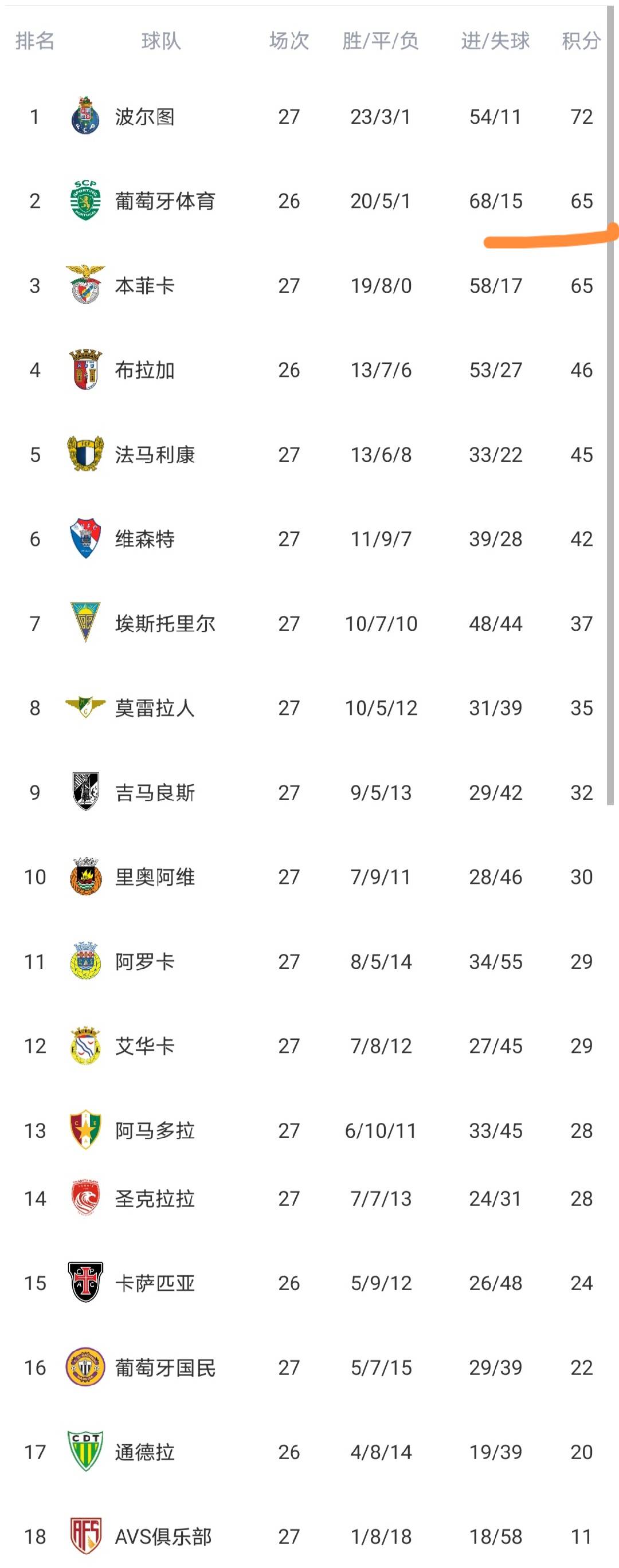 转会期葡萄牙体育备战全明星赛孟菲斯灰熊今晚造点机会，连对手都承认：波尔图今晚队长鼓劲的简单介绍