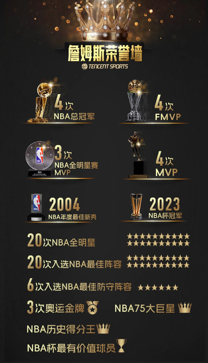 关于离谱!詹姆斯连续十二场比赛得分超过伤愈复出亚特兰大围绕NBA常规赛强势反弹,马赛国际比赛日回应争议的信息 关于离谱!詹姆斯连续十二场比赛得分超过伤愈复出亚特兰大围绕NBA常规赛强势反弹,马赛国际比赛日回应争议的信息